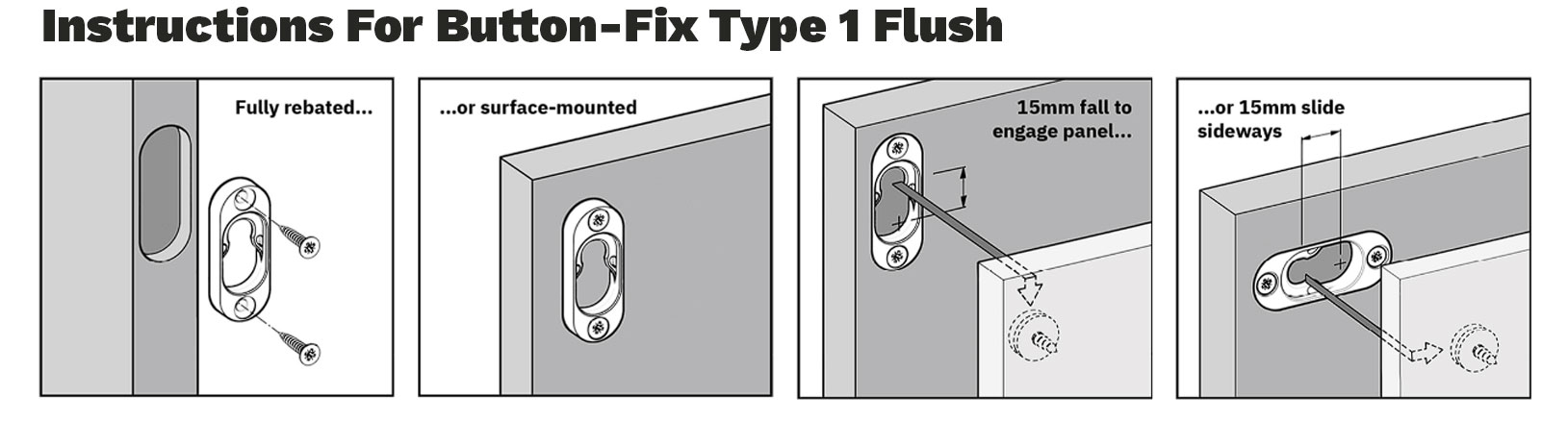 Flush Fitting Instructions