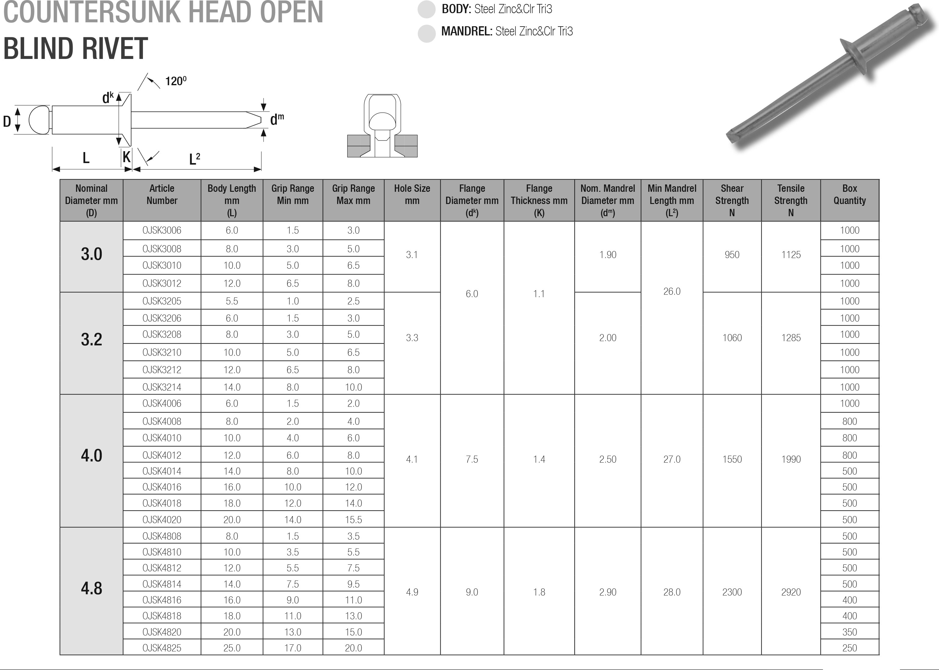 JRP Countersunk Information